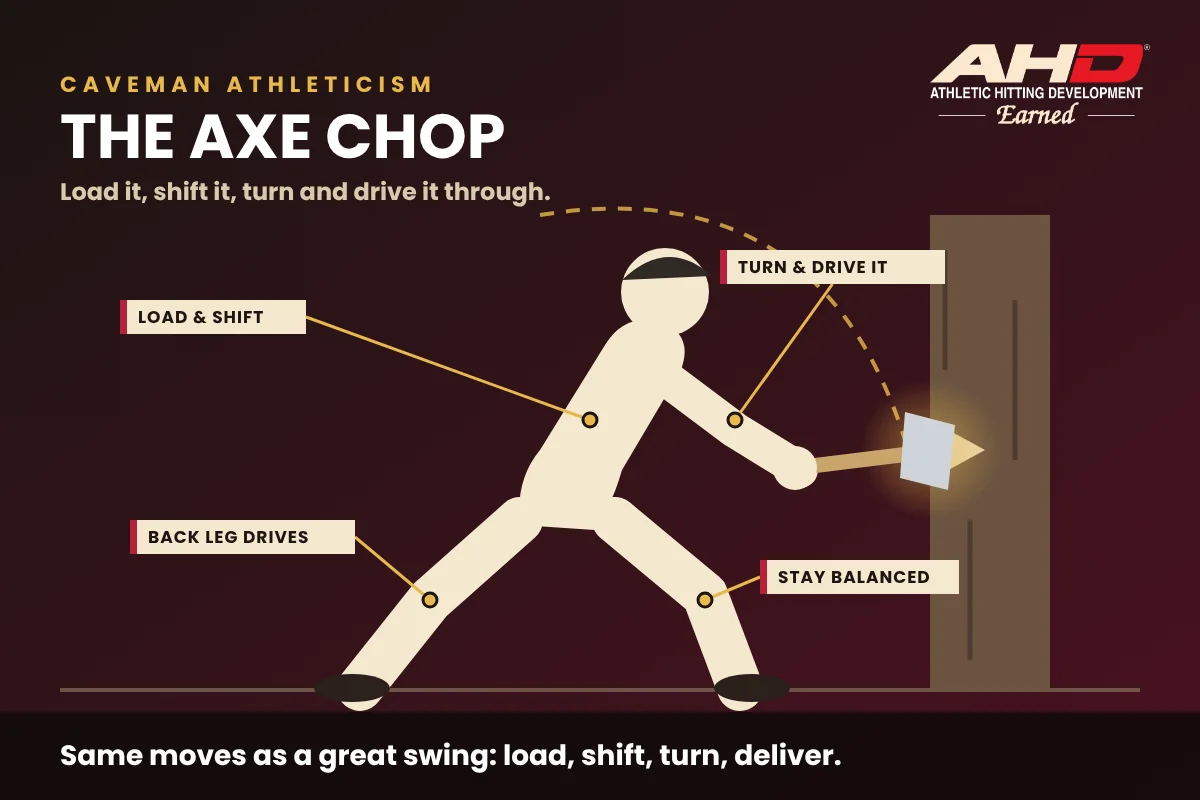 The axe chop: load and shift, back leg drives, turn and drive it through, stay balanced