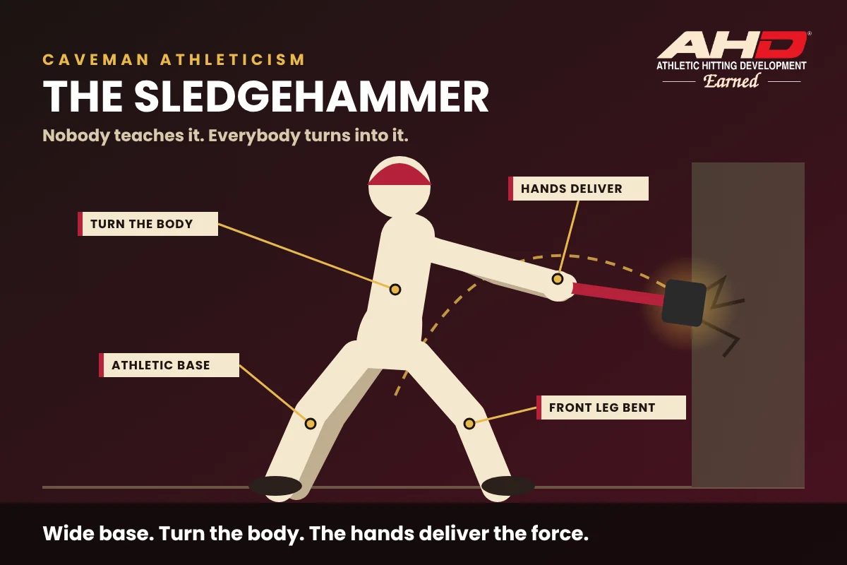 The sledgehammer swing: wide athletic base, front leg bent, turn the body, the hands deliver the force