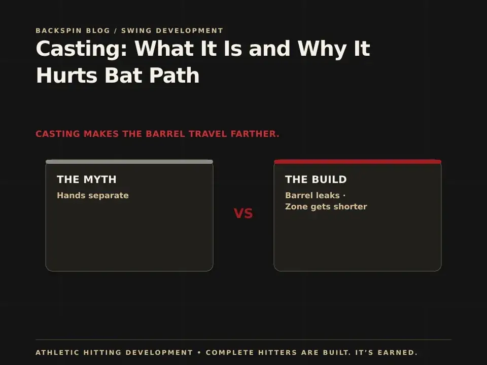 Casting: AHD teaching diagram
