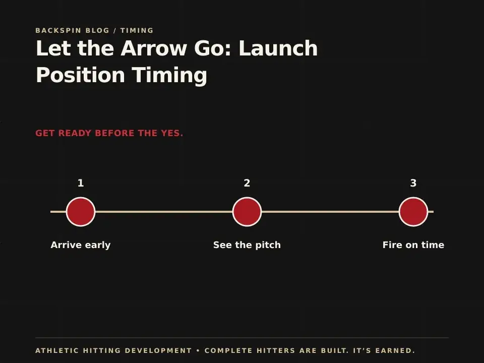 Launch position and letting the arrow go: AHD teaching diagram