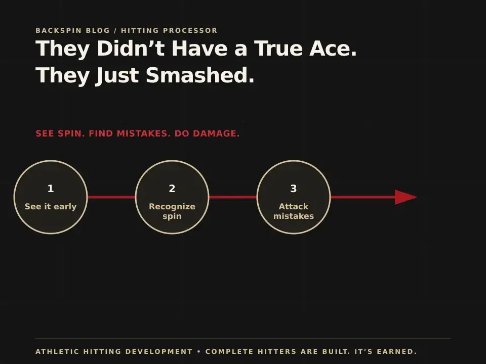 They Didn’t Have a True Ace. They Just Smashed. — AHD teaching diagram