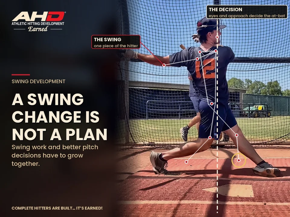 A Swing Change Is Not a Plan: AHD step-by-step graphic