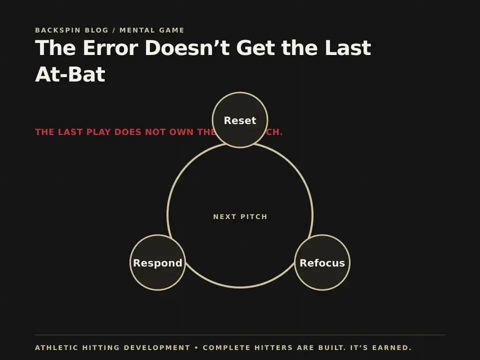 The Error Doesn’t Get the Last At-Bat.: AHD teaching diagram