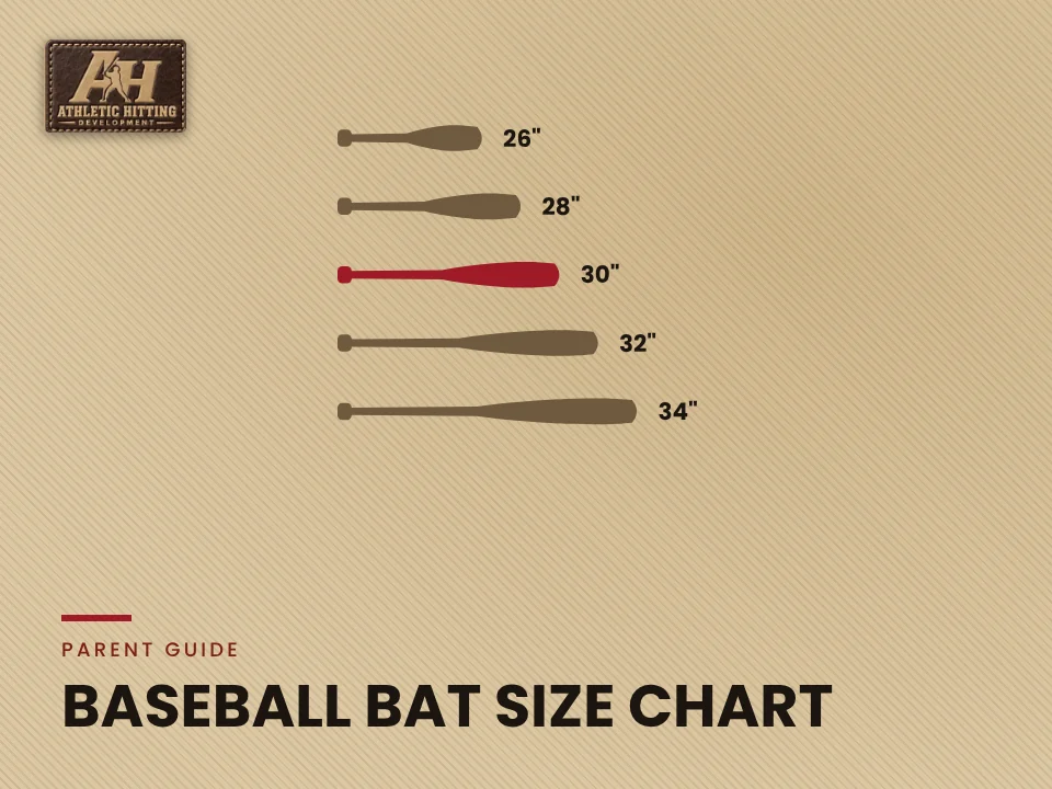 Baseball Bat Size Chart: AHD bat diagram