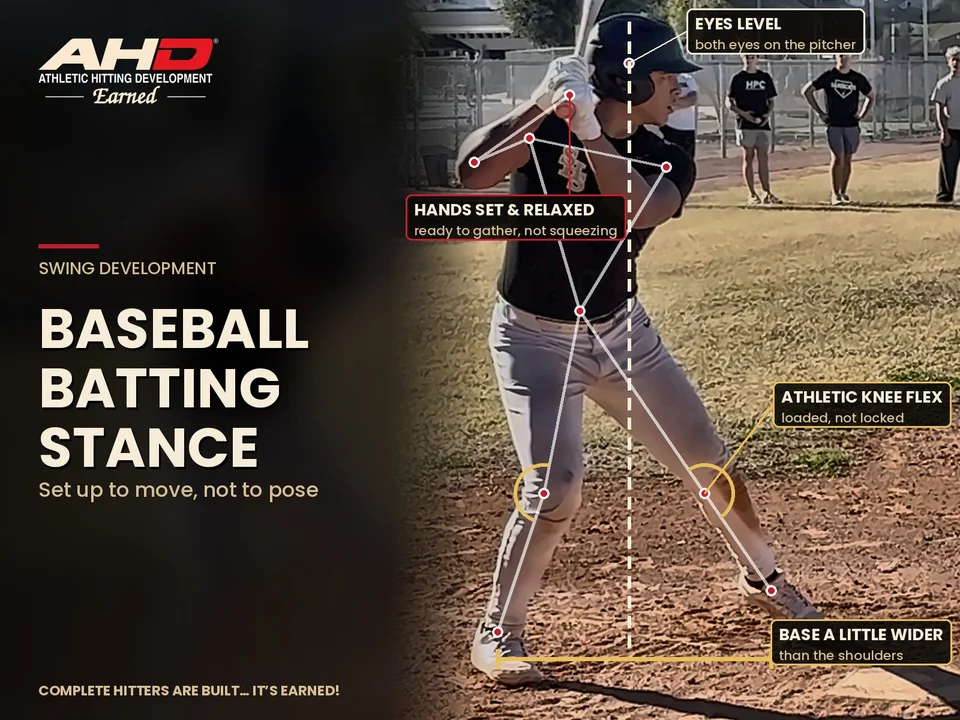 Baseball Batting Stance: AHD footwork diagram