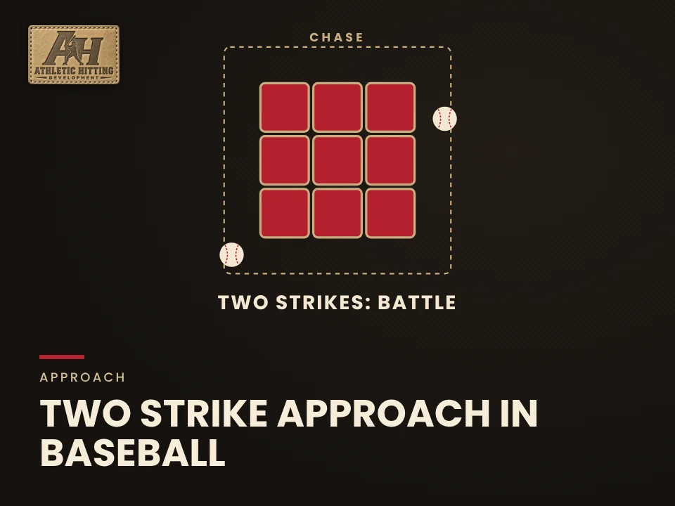 Two Strike Approach in Baseball: AHD strike zone diagram