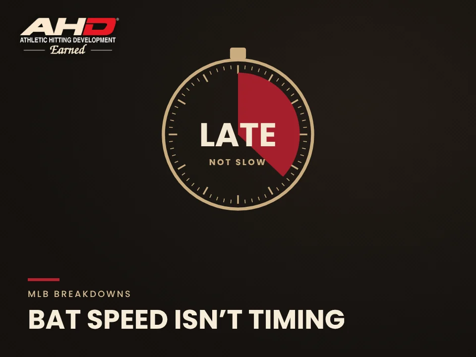 Bat Speed Isn’t Timing: AHD timing clock graphic, late not slow