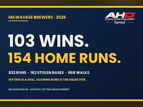 I Love This 2026 Milwaukee Brewers Team! — Backspin Blog by Athletic Hitting Development
