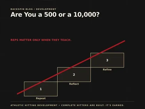 Are You a 500 or a 10,000? — Backspin Blog by Athletic Hitting Development