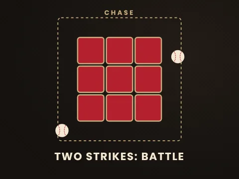 Two Strike Approach in Baseball: How to Battle With Two Strikes — Backspin Blog by Athletic Hitting Development