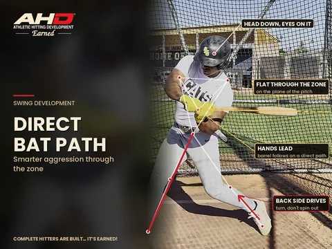 A Direct Bat Path Is Not Enough — Backspin Blog by Athletic Hitting Development