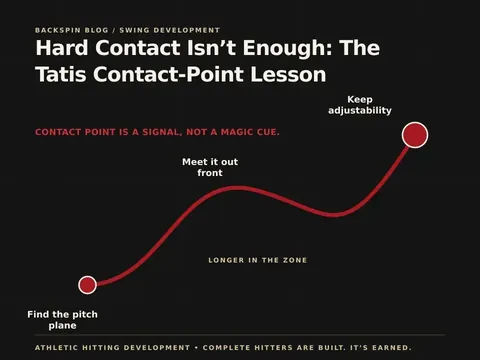Hard Contact Isn’t Enough: The Tatis Contact-Point Lesson — Backspin Blog by Athletic Hitting Development