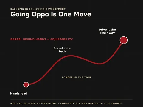 Going Oppo Is One Move — Backspin Blog by Athletic Hitting Development
