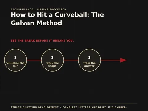 How to hit spin: the Galvan Method. Athletic Hitting Development off-speed hitting