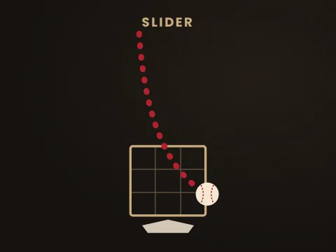 How to Hit a Slider: Read the Spin, Cover the Plate, Lay Off the Chase — Backspin Blog by Athletic Hitting Development