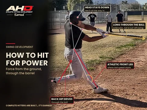 How to Hit for Power in Baseball (and Hit the Ball Farther) — Backspin Blog by Athletic Hitting Development