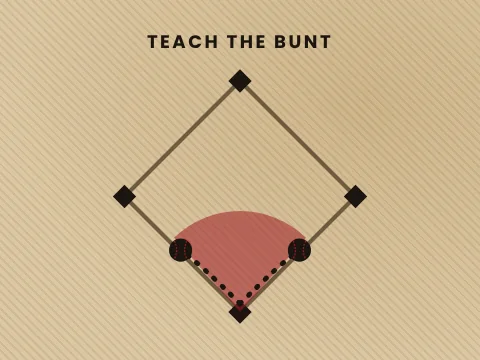 How to Teach a Kid to Bunt: A Step-by-Step Guide — Backspin Blog by Athletic Hitting Development