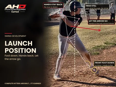 Let the arrow go: launch position timing in hitting, Athletic Hitting Development