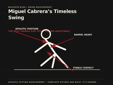 Miguel Cabrera’s Timeless Swing — Backspin Blog by Athletic Hitting Development