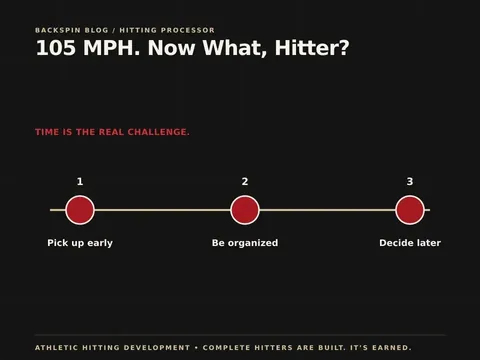 105 MPH. Now what, hitter? Athletic Hitting Development velocity training