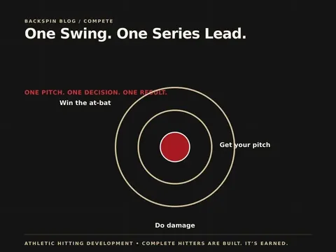 One Swing. One Series Lead. — Backspin Blog by Athletic Hitting Development