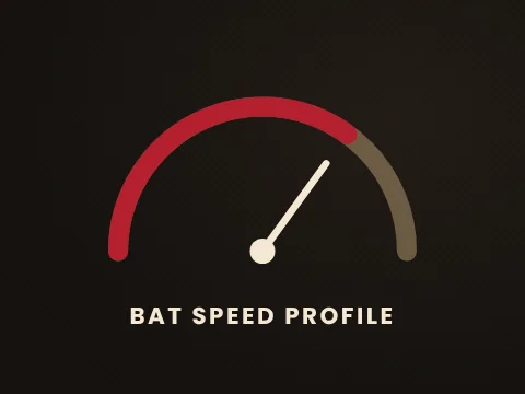 The Softball Bat Speed Profile — Backspin Blog by Athletic Hitting Development