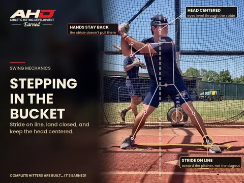 Stepping in the Bucket: Why It Happens and the Fix — Backspin Blog by Athletic Hitting Development