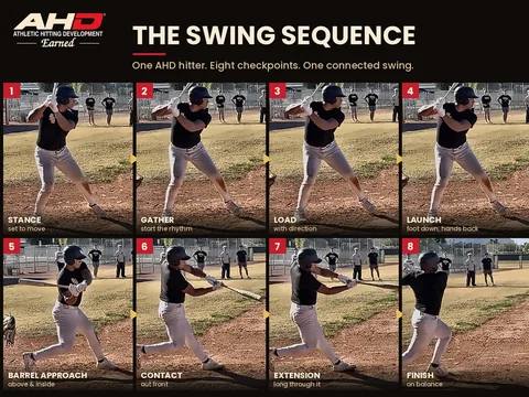The Swing Sequence: From Athletic Setup to Finish