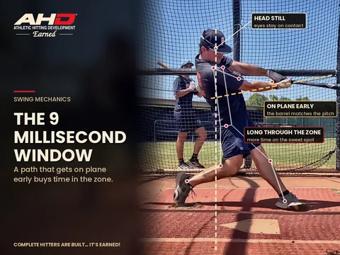 The 9-Millisecond Window: How Bat Path Buys Time — Backspin Blog by Athletic Hitting Development