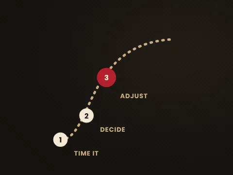 Time It, Decide, Adjust: The Order Your Brain Hits In — Backspin Blog by Athletic Hitting Development