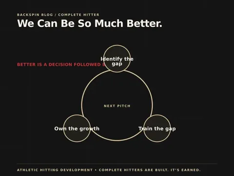 We Can Be So Much Better. — Backspin Blog by Athletic Hitting Development