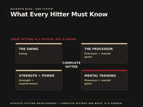 What Every Hitter Must Know: Great Hitting Is a System, Not a Swing — Backspin Blog by Athletic Hitting Development