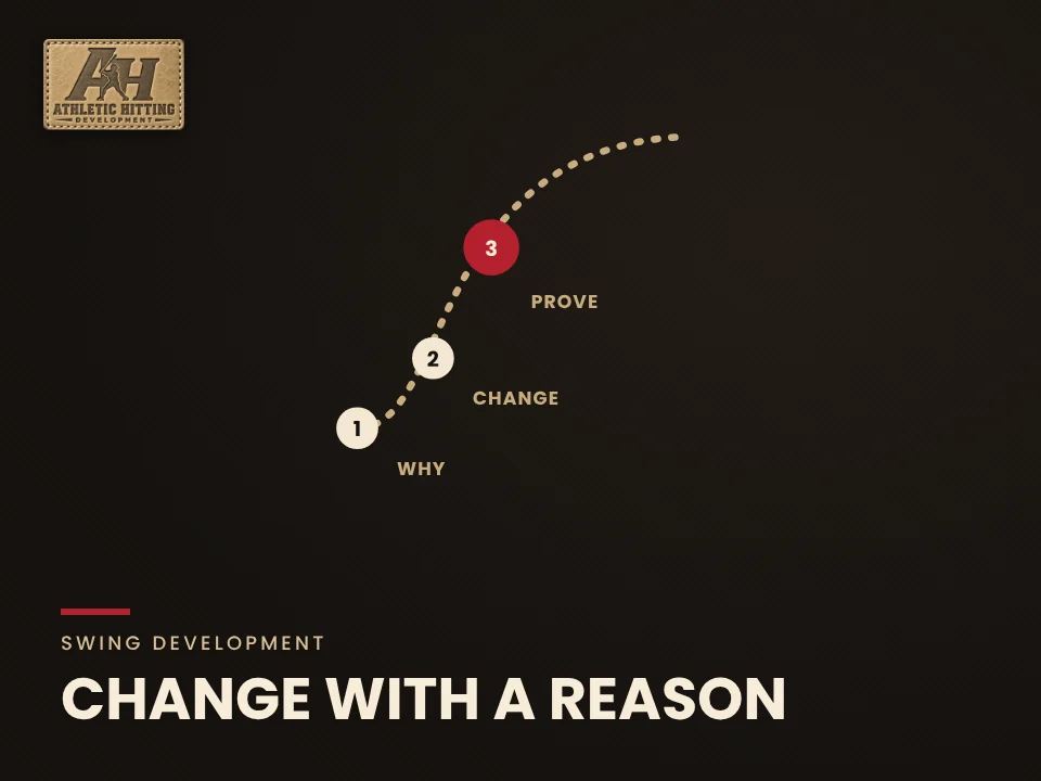 Change With a Reason: AHD step-by-step graphic