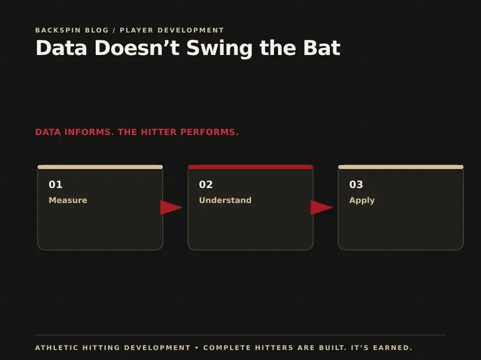 Data Doesn’t Swing the Bat: AHD teaching diagram
