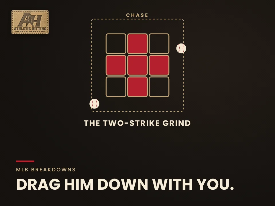 Drag Him Down With You.: AHD strike zone diagram
