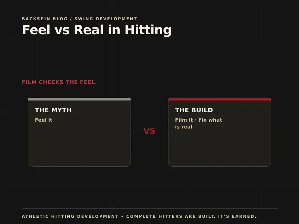 Feel vs Real in Hitting: AHD teaching diagram