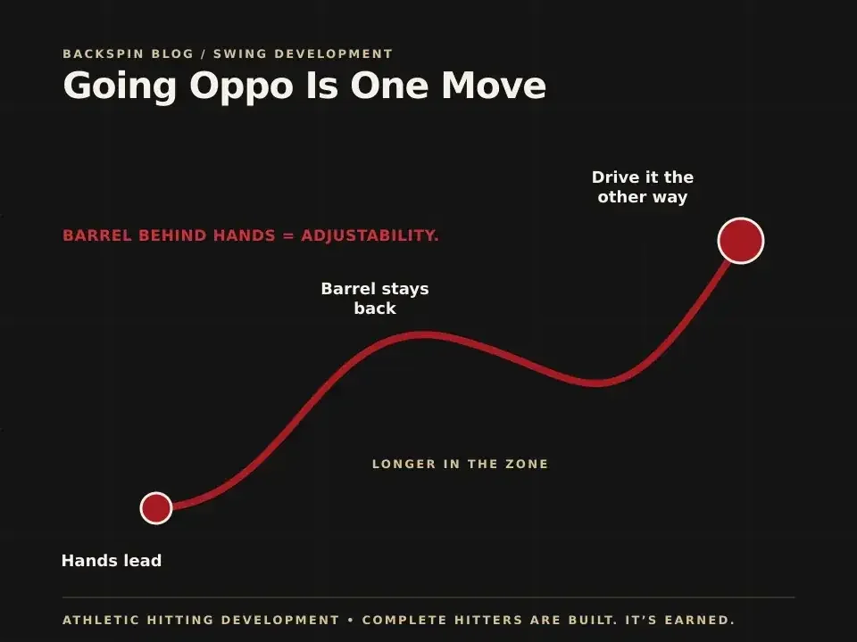 Going Oppo Is One Move: Barrel Behind the Hands: AHD teaching diagram