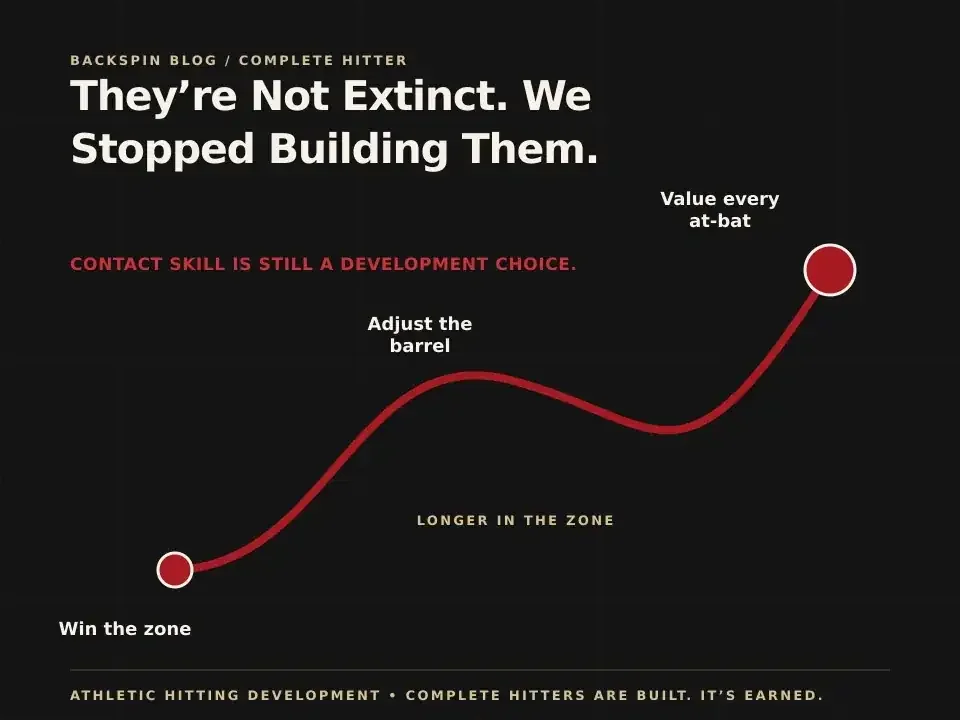 They’re Not Extinct. We Stopped Building Them.: AHD teaching diagram