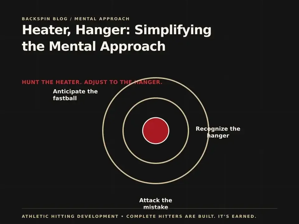 Heater, Hanger: Simplifying the Mental Approach: AHD teaching diagram