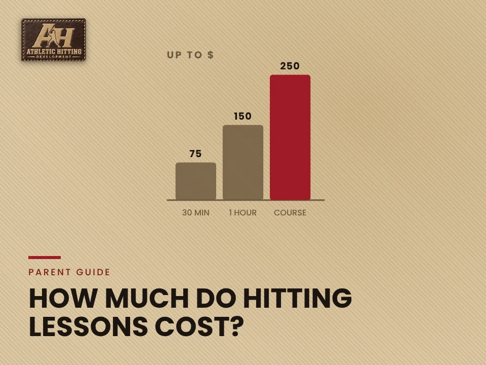 How Much Do Hitting Lessons Cost?: AHD benchmark chart