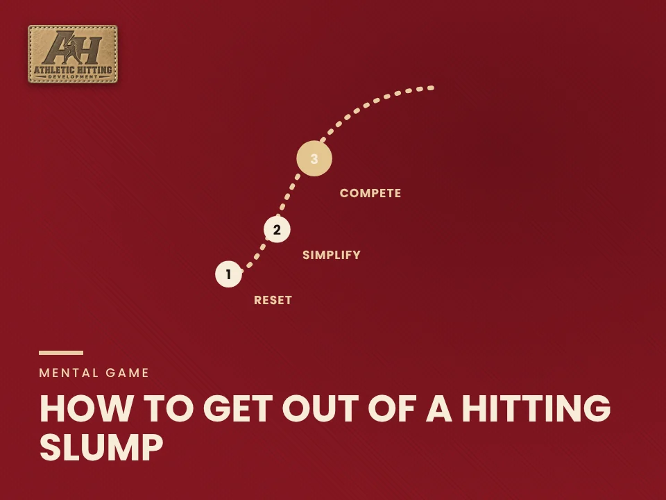 How to Get Out of a Hitting Slump: AHD step-by-step graphic