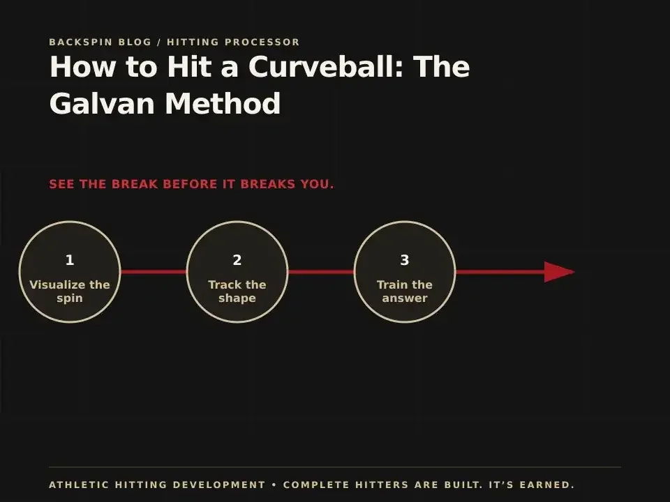 How to Hit a Curveball: The Galvan Method: AHD teaching diagram