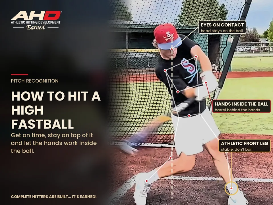 How to Hit a High Fastball: AHD pitch movement diagram