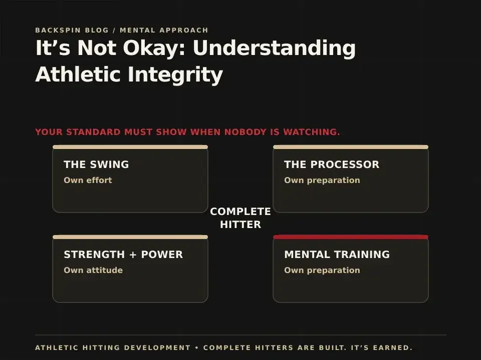 It’s Not Okay: Understanding Athletic Integrity.: AHD teaching diagram
