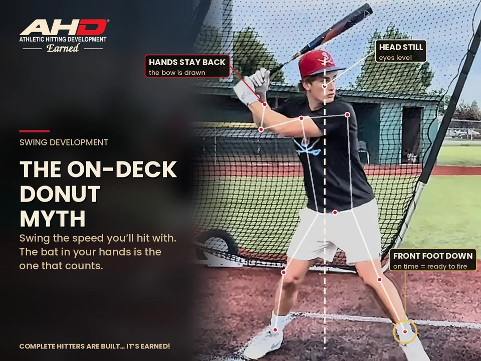 The On-Deck Donut Myth: AHD bat diagram