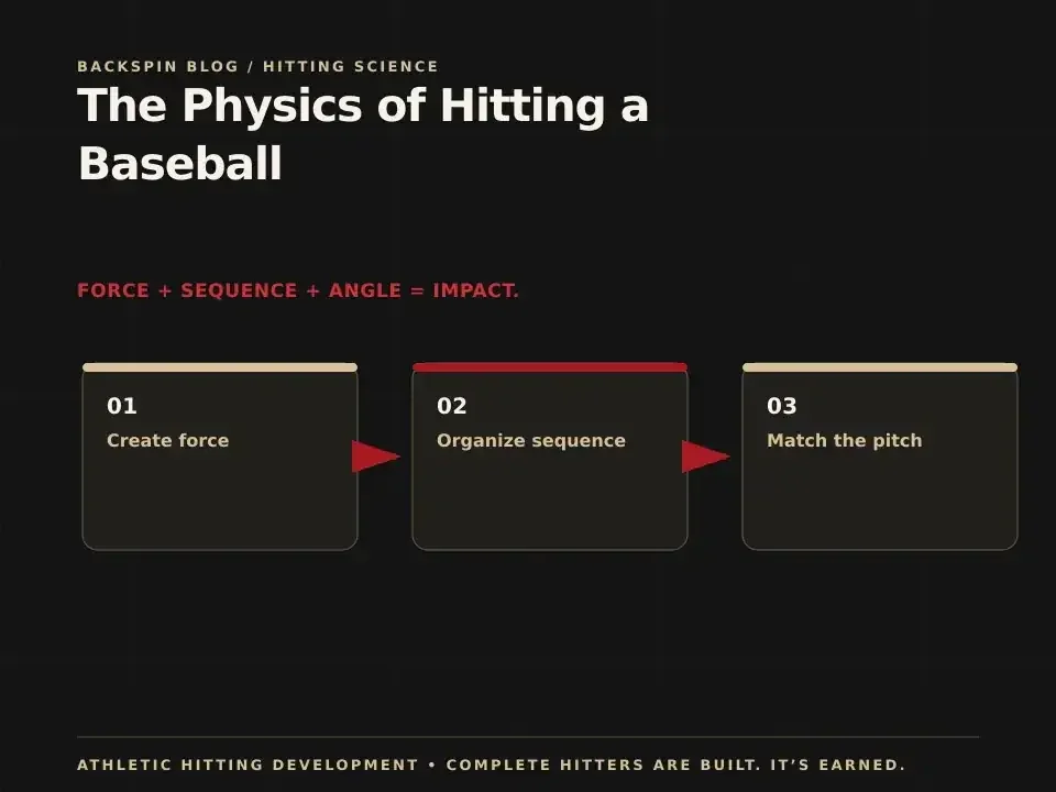 The Physics of Hitting a Baseball: AHD teaching diagram
