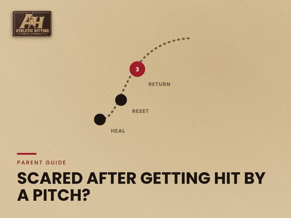 Scared After Getting Hit by a Pitch?: AHD step-by-step graphic
