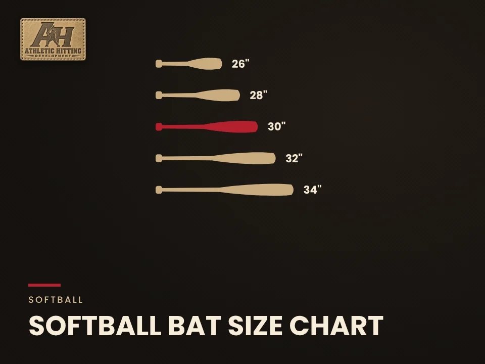 Softball Bat Size Chart: AHD bat diagram