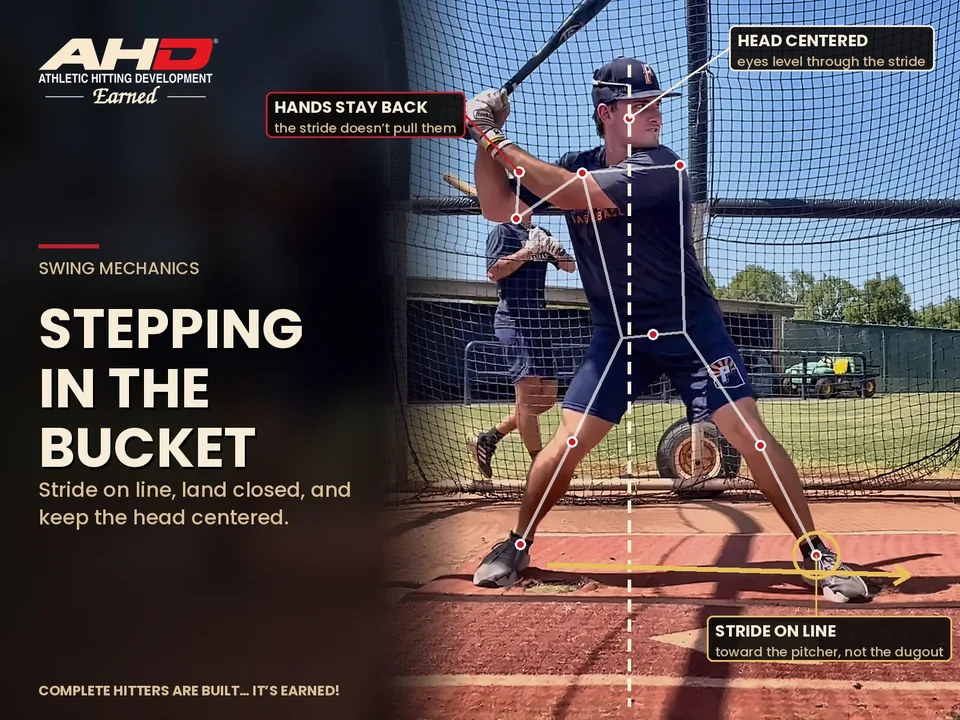 Stepping in the Bucket: AHD footwork diagram