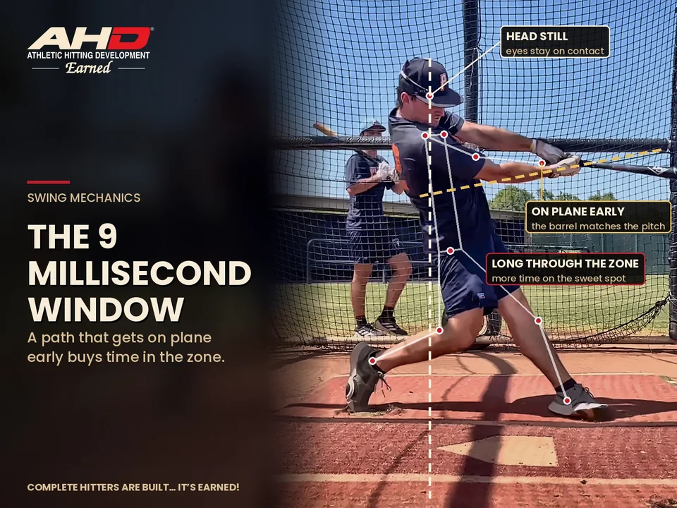 The 9-Millisecond Window: AHD timing graphic